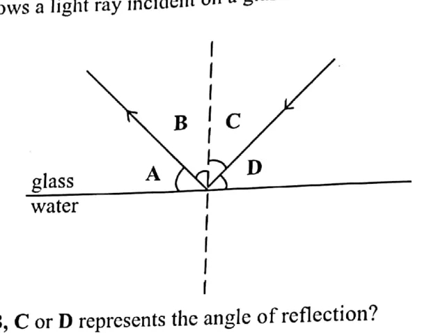 Diagram for Physics Paper 1 Specimen 2021 Question 23