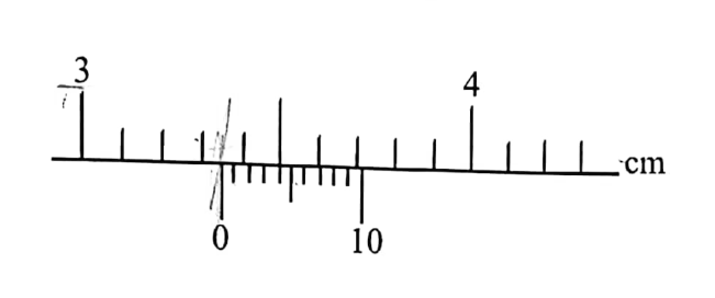 Measurement - ZIMSEC Physics past paper diagram