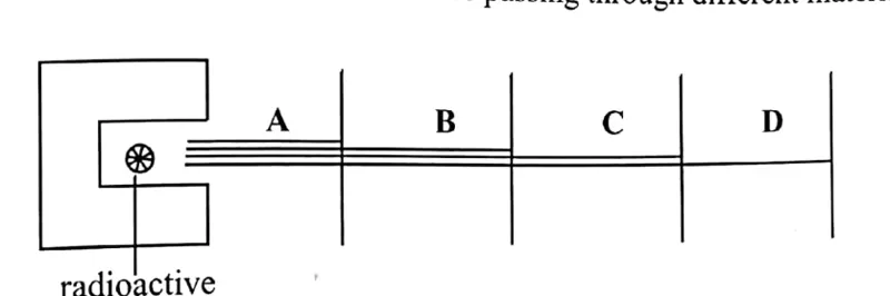 Diagram for Physics Paper 1 Specimen 2021 Question 40