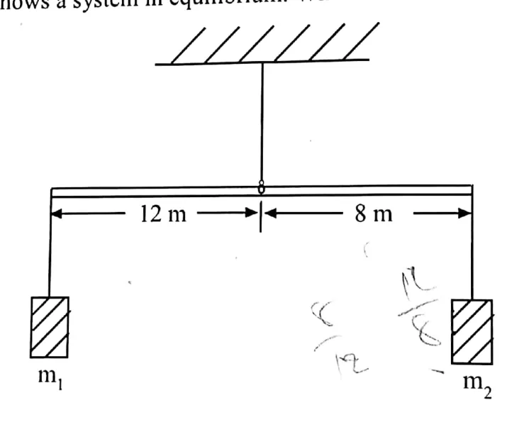Diagram for Physics Paper 1 Specimen 2021 Question 7