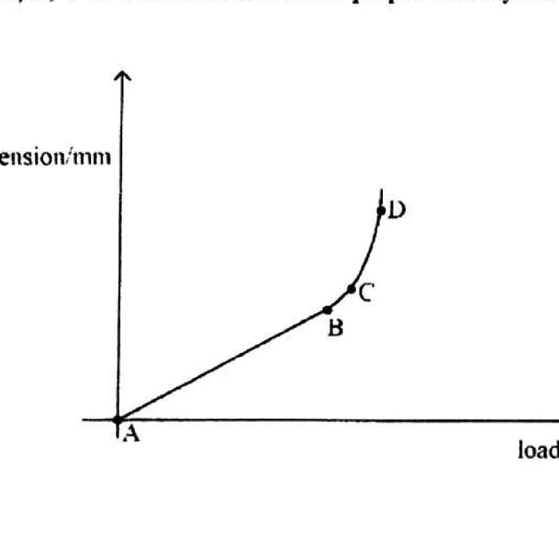 Diagram for Physics Paper 1 November 2022 Question 10
