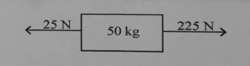Diagram for Physics Paper 1 November 2023 Question 14