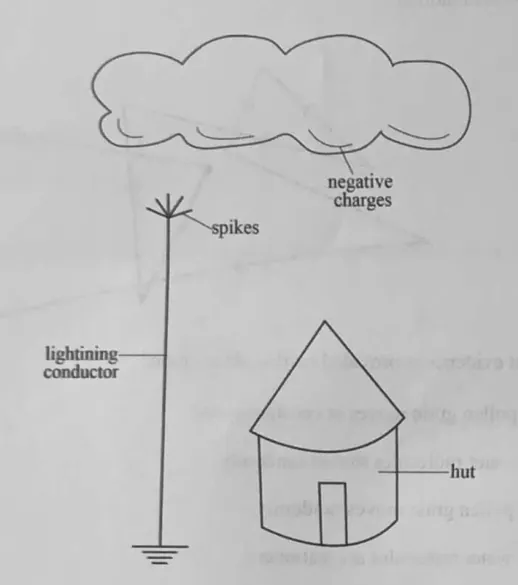 Diagram for Physics Paper 1 November 2023 Question 27