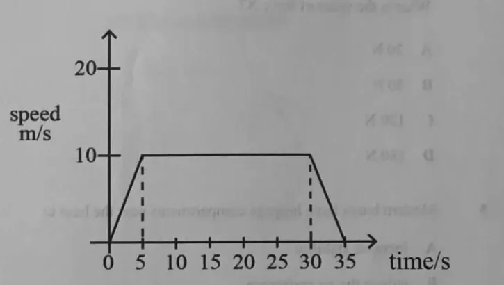 Diagram for Physics Paper 1 November 2023 Question 3