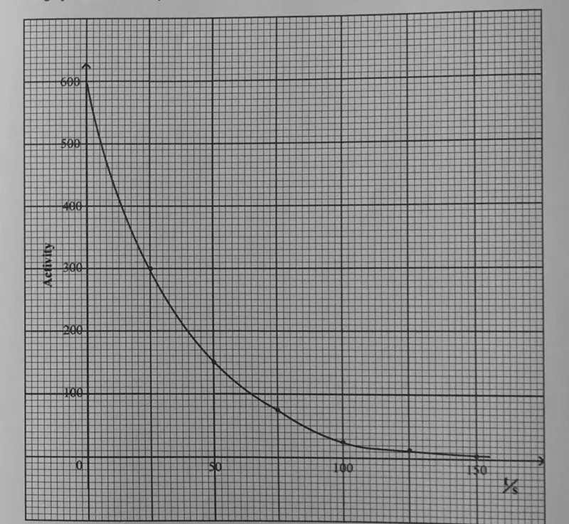 Diagram for Physics Paper 1 November 2023 Question 40