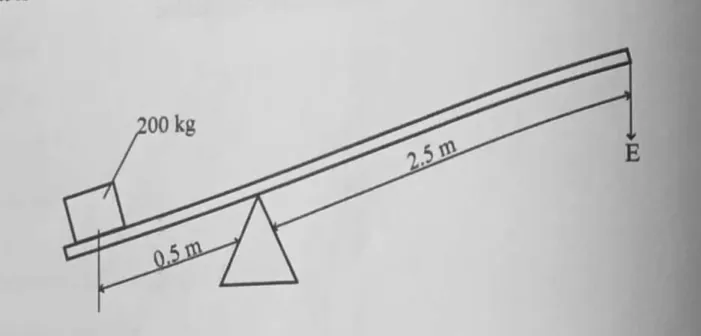 Diagram for Physics Paper 1 November 2023 Question 9