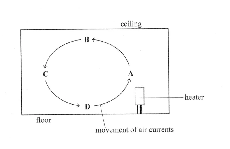 Diagram for Physics Paper 1 November 2024 Question 16