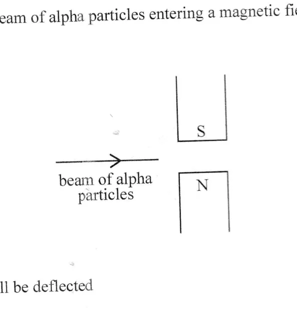 Diagram for Physics Paper 1 November 2024 Question 39