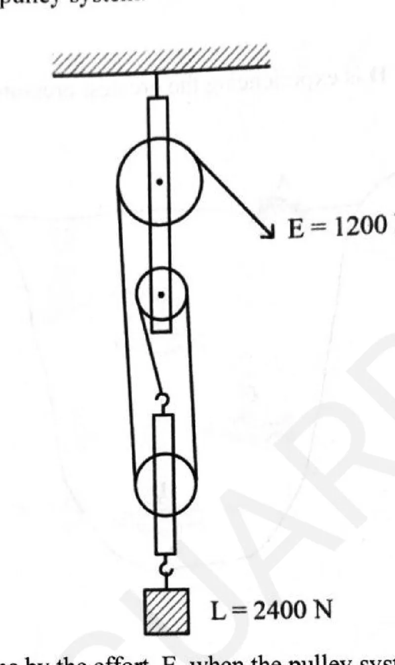 Diagram for Physics Paper 1 June 2025 Question 10