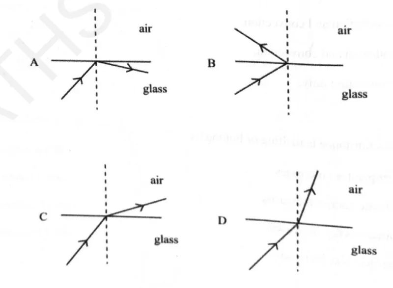 Diagram for Physics Paper 1 June 2025 Question 18