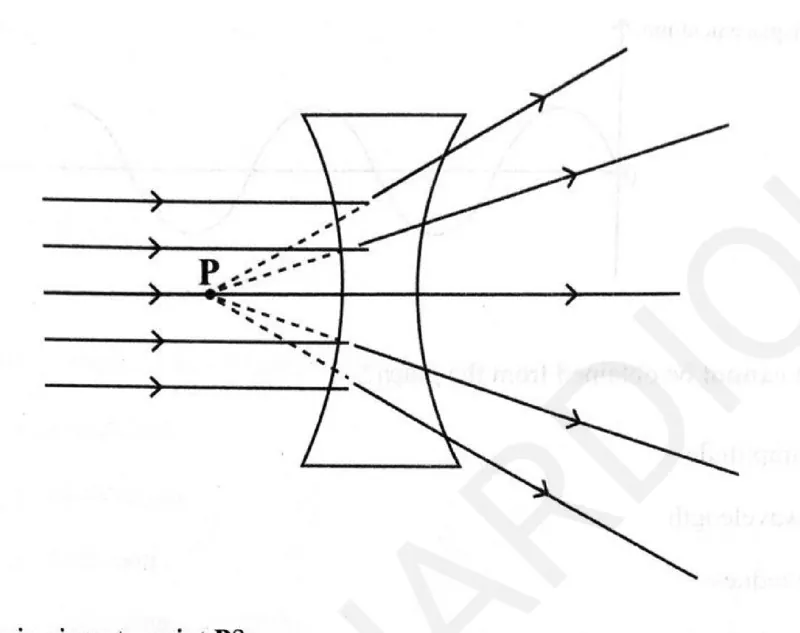 Diagram for Physics Paper 1 June 2025 Question 21