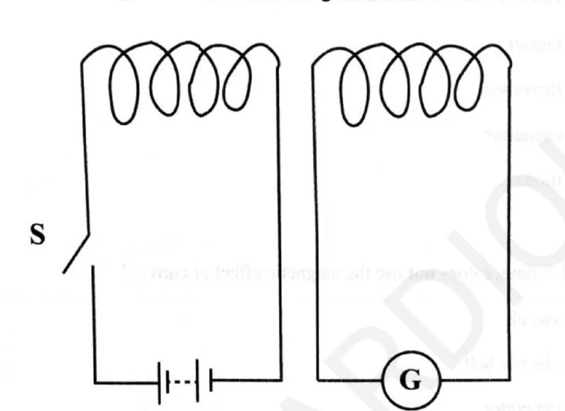 Diagram for Physics Paper 1 June 2025 Question 31