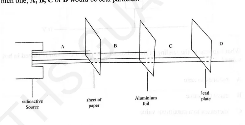 Diagram for Physics Paper 1 June 2025 Question 39