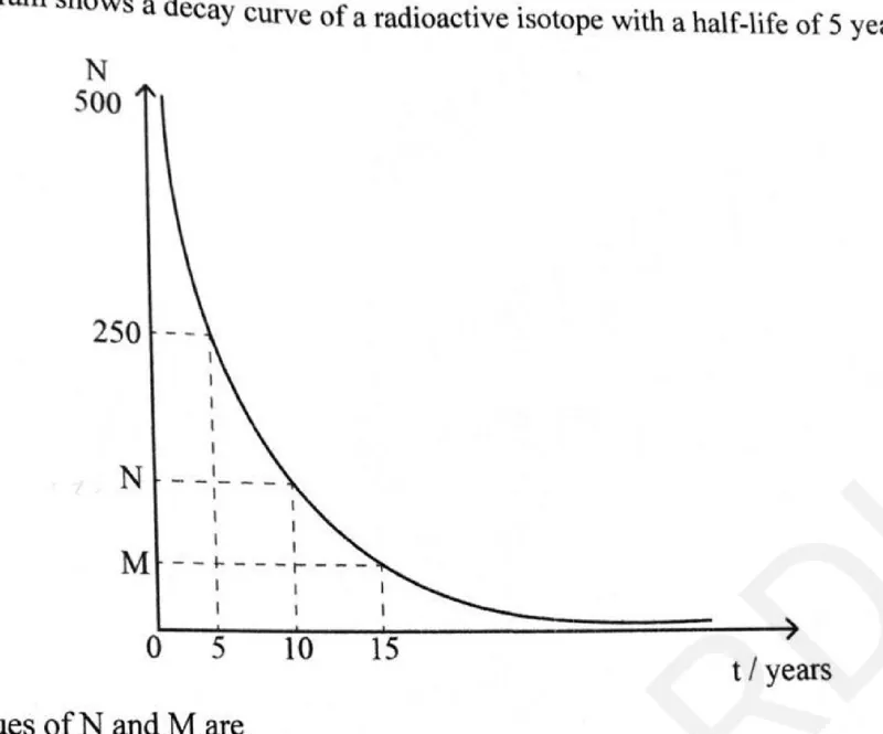 Diagram for Physics Paper 1 June 2025 Question 40