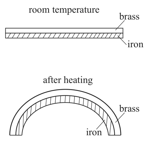 Diagram for Physics Paper 1 Specimen 2026 Question 15