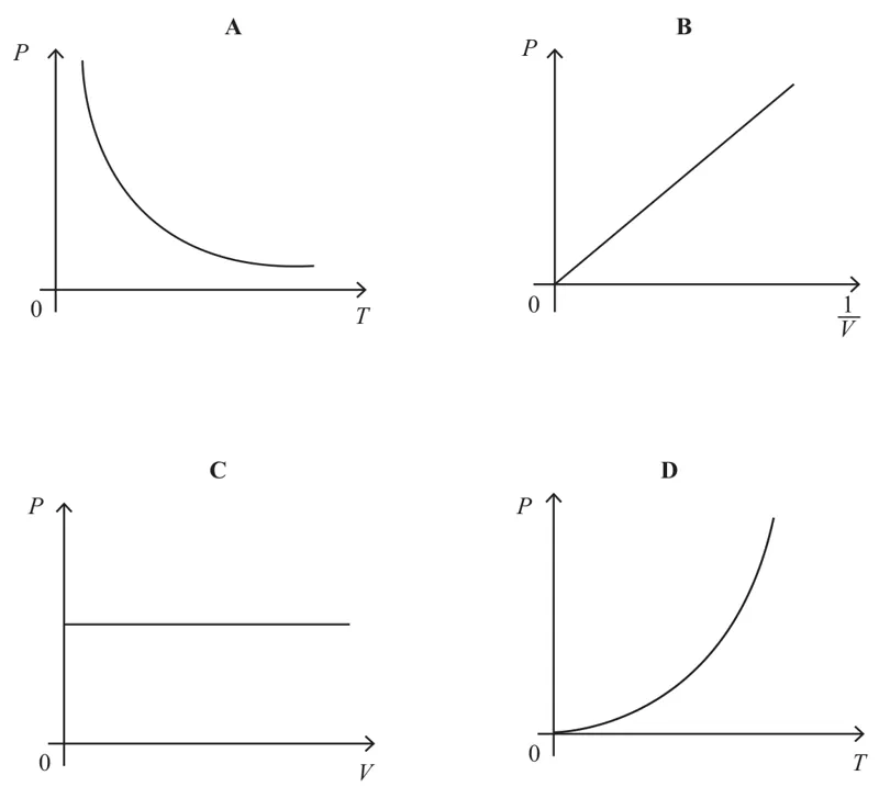 Diagram for Physics Paper 1 Specimen 2026 Question 17