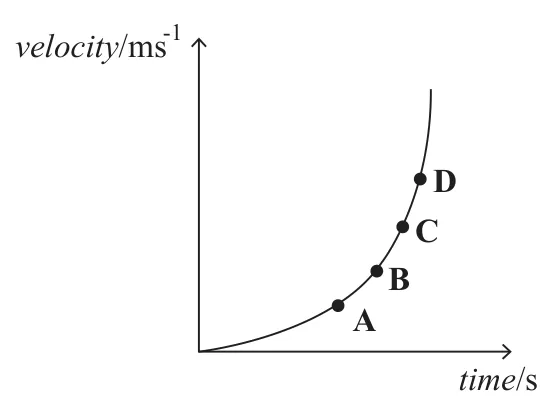 Diagram for Physics Paper 1 Specimen 2026 Question 3