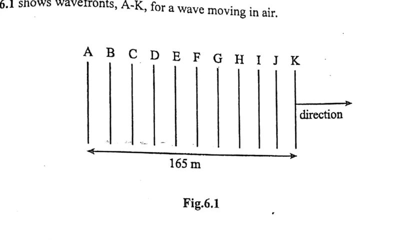 Wavelength and speed of a wave from spaced wavefronts - ZIMSEC Physics past paper diagram