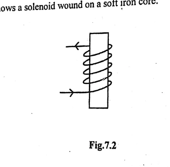 Diagram for Physics Paper 2 November 2018 Question 701