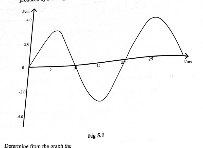 Diagram for Physics Paper 2 November 2023 Question 503