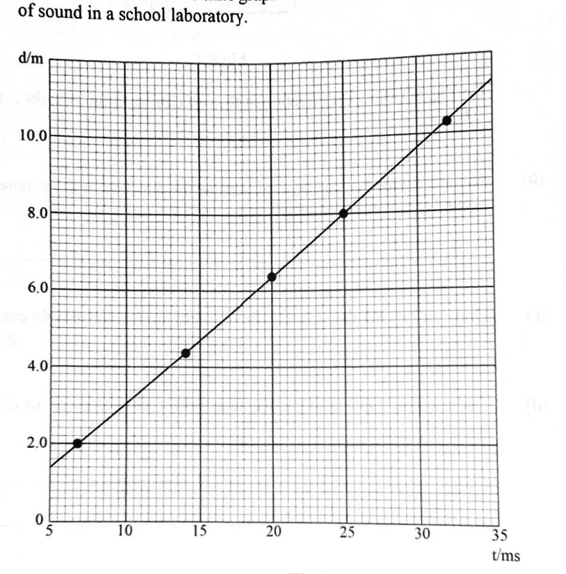 Diagram for Physics Paper 2 November 2023 Question 904