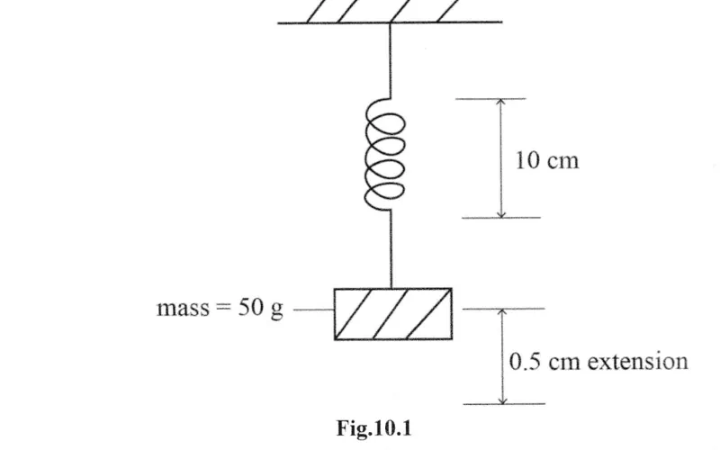 Diagram for Physics Paper 2 June 2024 Question 1011