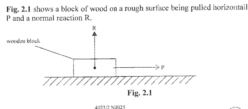 Diagram for Physics Paper 2 November 2025 Question 201