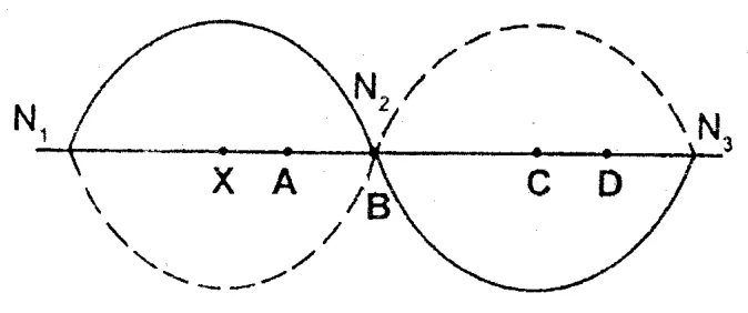 Diagram for Physics Paper 1 November 2002 Question 10