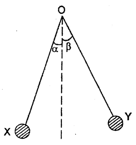 Diagram for Physics Paper 1 November 2002 Question 12