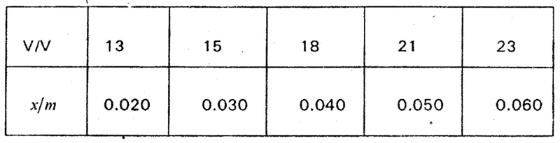 Diagram for Physics Paper 1 November 2002 Question 13