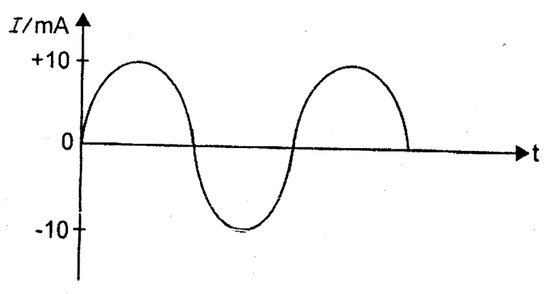 Diagram for Physics Paper 1 November 2002 Question 16