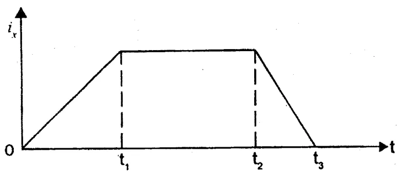 Diagram for Physics Paper 1 November 2002 Question 18