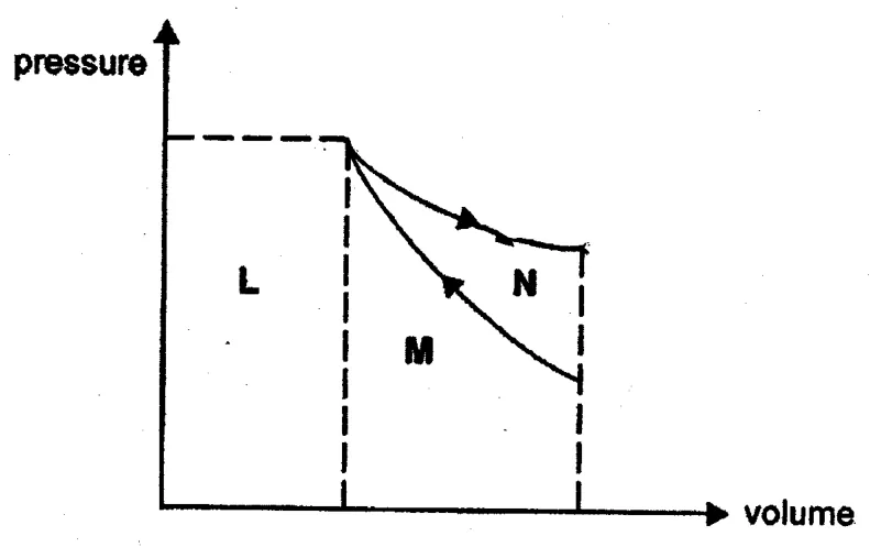 Diagram for Physics Paper 1 November 2002 Question 26
