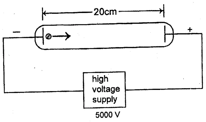 Diagram for Physics Paper 1 November 2002 Question 27