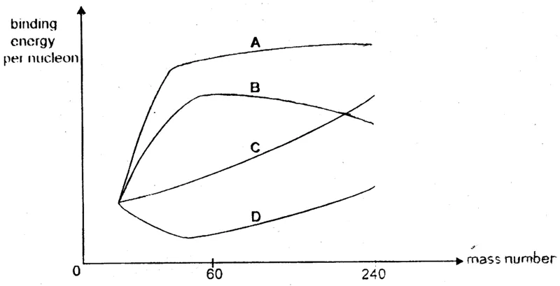 Diagram for Physics Paper 1 November 2002 Question 29