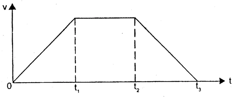 Diagram for Physics Paper 1 November 2002 Question 2