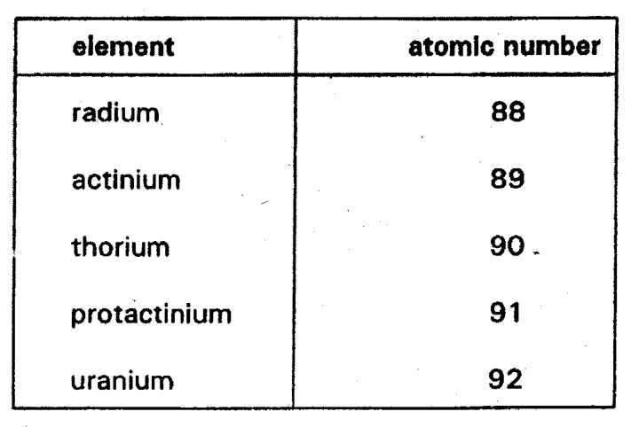 Diagram for Physics Paper 1 November 2002 Question 30