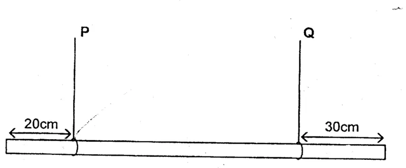 Diagram for Physics Paper 1 November 2002 Question 4