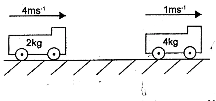 Diagram for Physics Paper 1 November 2002 Question 5