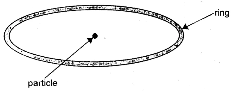 Diagram for Physics Paper 1 November 2002 Question 6