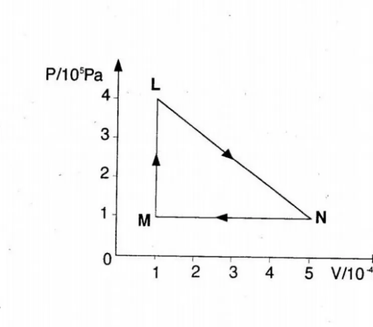 Diagram for Physics Paper 1 June 2003 Question 25