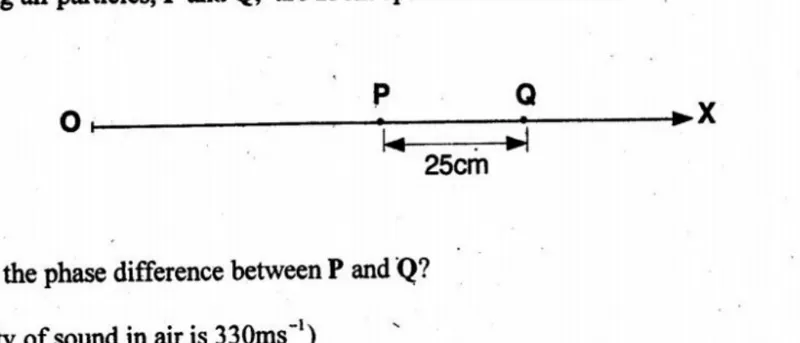 Diagram for Physics Paper 1 June 2003 Question 9