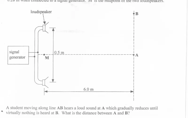 Diagram for Physics Paper 1 November 2003 Question 12