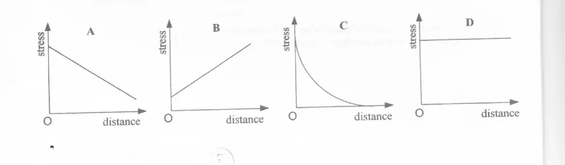 Diagram for Physics Paper 1 November 2003 Question 27