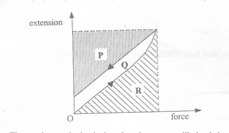 Diagram for Physics Paper 1 November 2003 Question 28