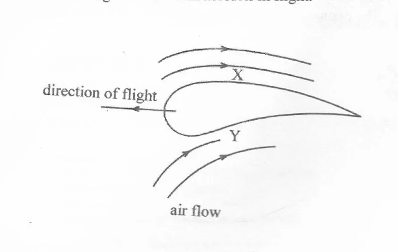 Diagram for Physics Paper 1 November 2003 Question 35
