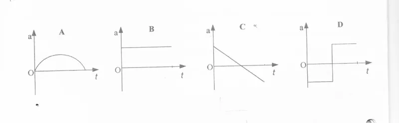 Diagram for Physics Paper 1 November 2003 Question 3
