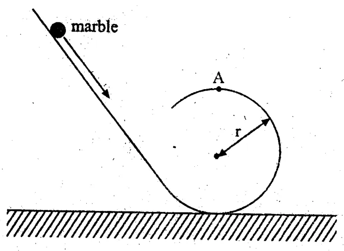 Diagram for Physics Paper 1 June 2004 Question 11