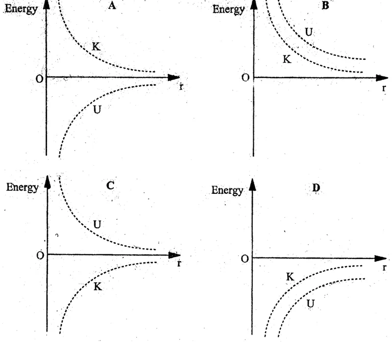 Diagram for Physics Paper 1 June 2004 Question 12