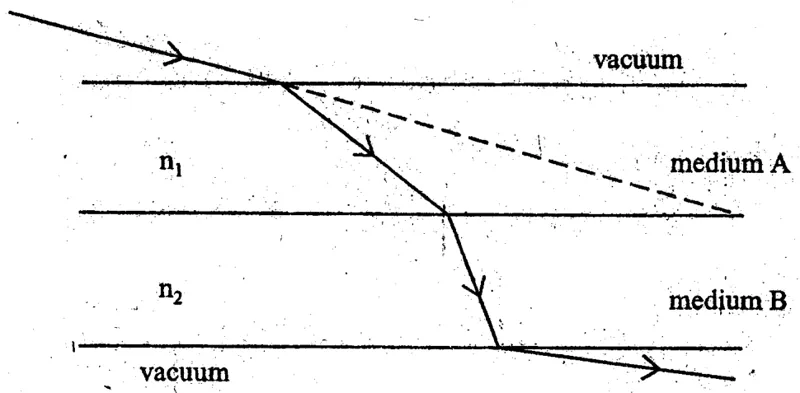 Diagram for Physics Paper 1 June 2004 Question 14